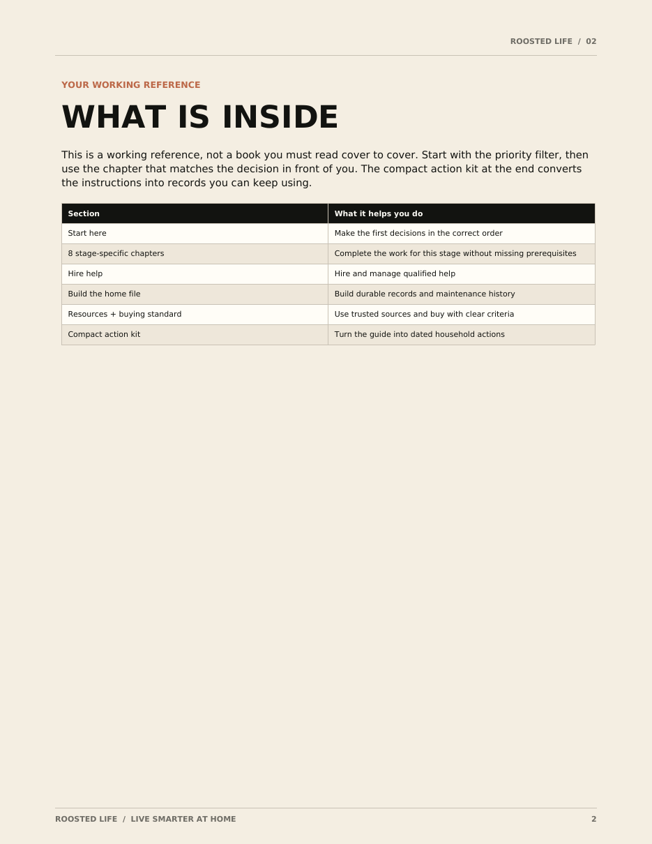 The Early Years Homeowner Playbook sample page 1